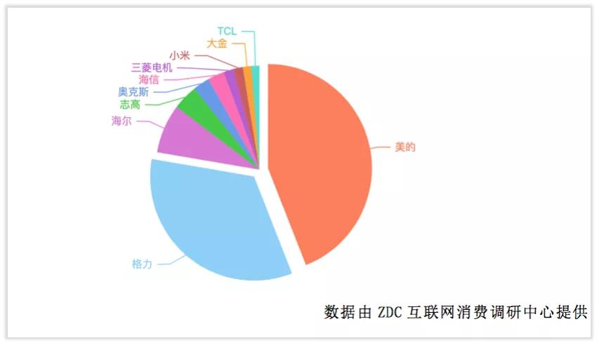 格力取暖器最新款,电暖风取暖器格力