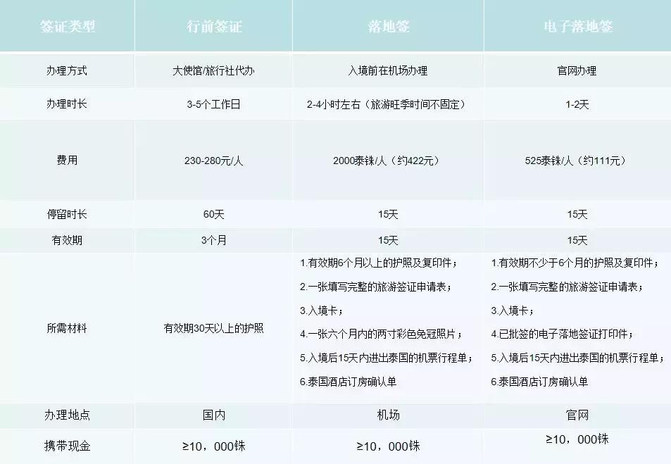 泰国落地签最强攻略,泰国落地签如何快速通关