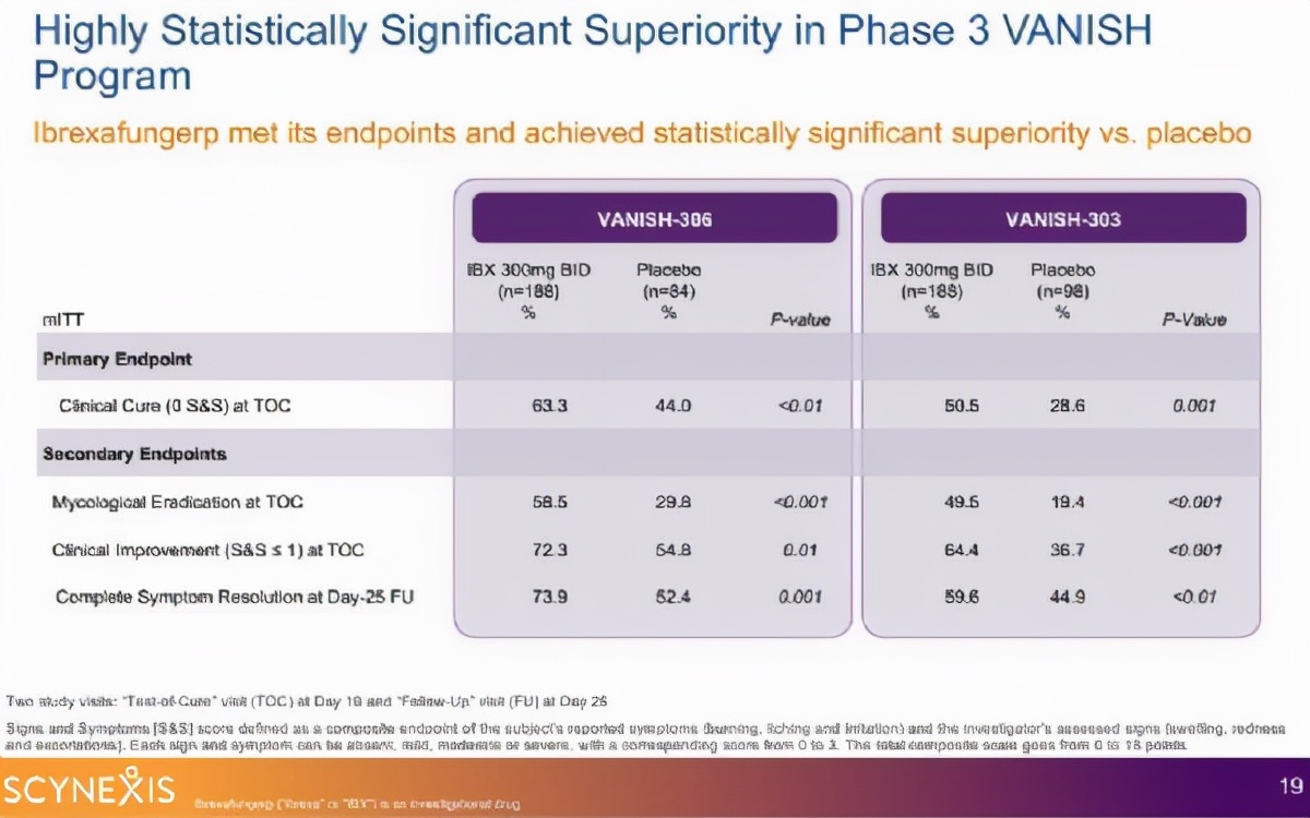 最新一代抗真菌药,新一代广谱抗真菌药