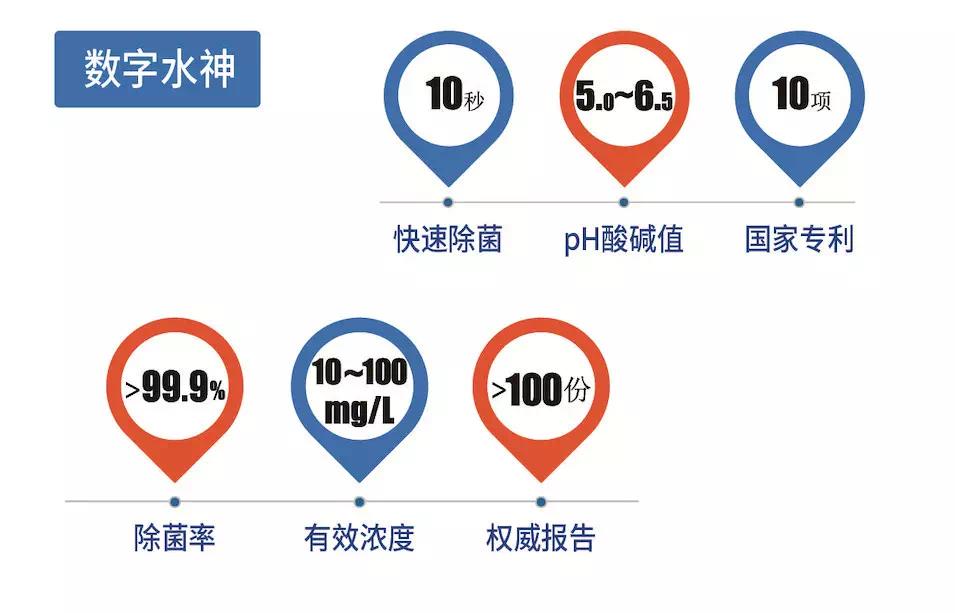 旺旺水神生活抗菌礼盒,旺旺水神消杀通道
