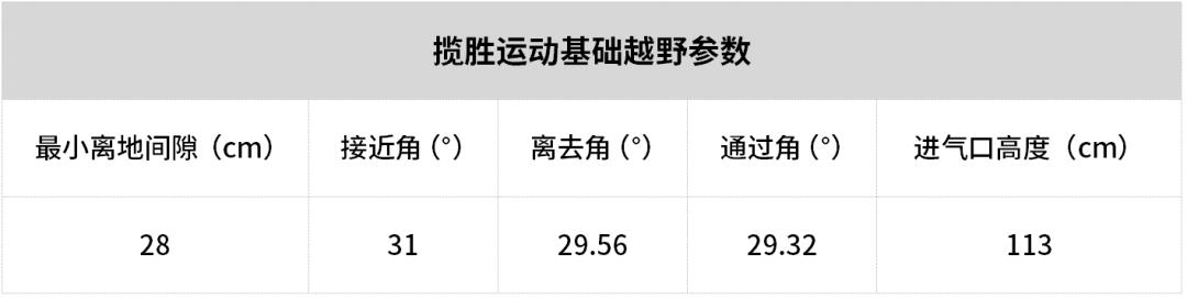 全新一代路虎揽胜运动版外观图,外观优雅酷炫分享路虎揽胜用车