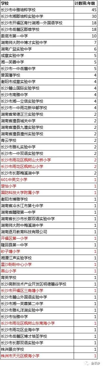 长沙市枫树山集团,湖南长沙实力最强的企业有哪些