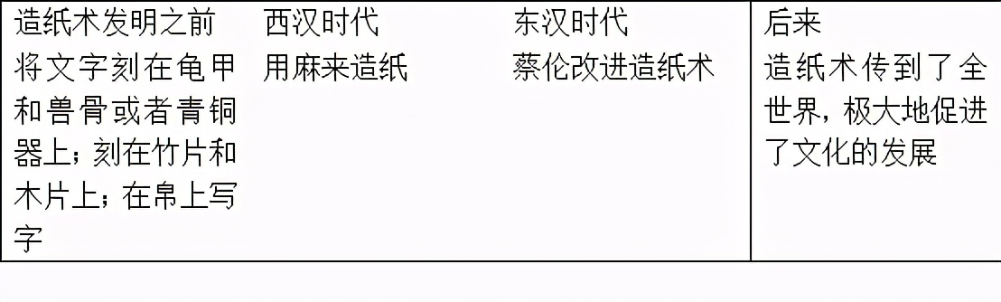 统编三年级下册第六单元园地教案,部编版三年级下第三单元教学设计