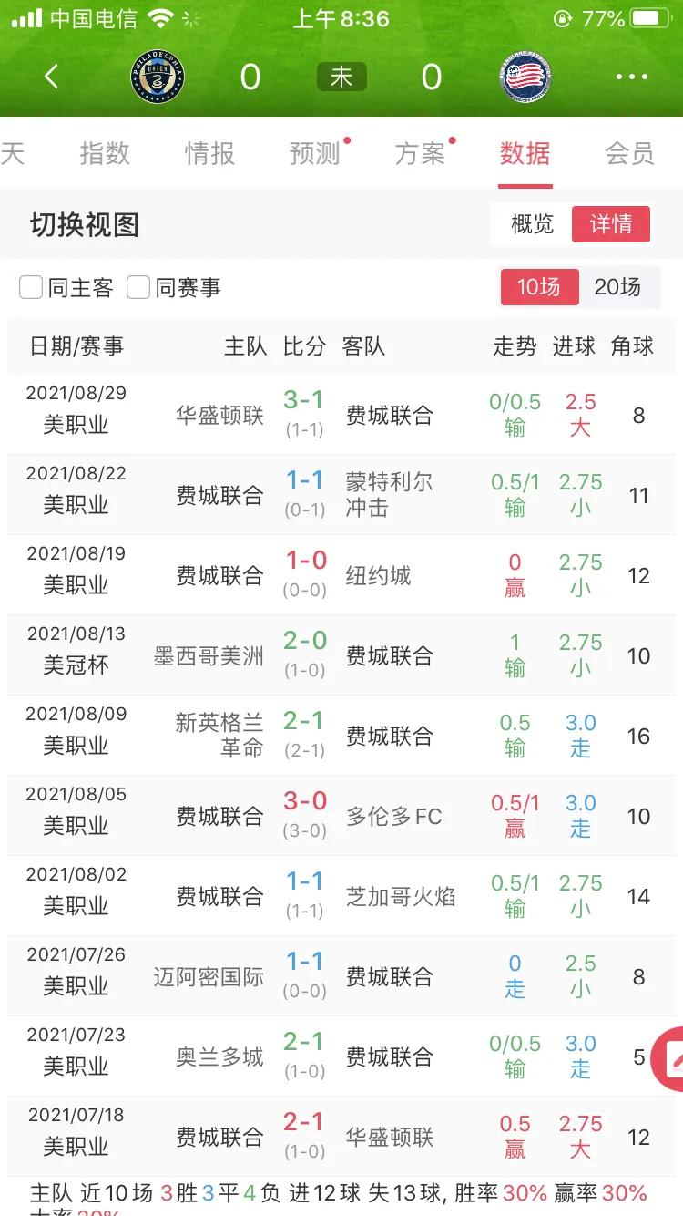 2024年费城联合vs多伦多比赛直播,美国职业足球大联盟费城比赛
