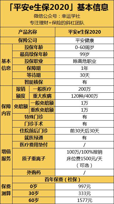 平安e生保抗癌医疗2022升级版,平安e生保值不值得购买