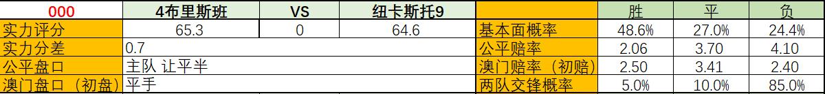 墨尔本城vs中央海岸今天的结果,中央海岸水手vs墨尔本城历史交锋