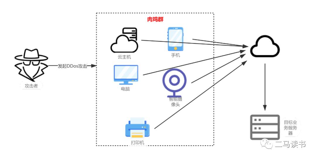 电商平台如何预防可能遇到的风险,电商平台上有人恶意攻击怎么办