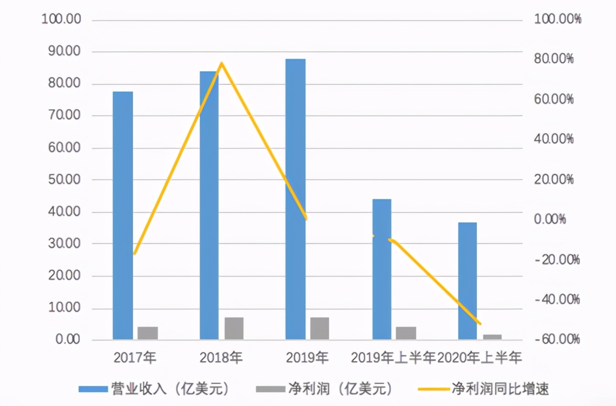 百胜中国快餐巨头,百胜餐饮集团的发展历程