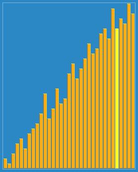程序员如何学习,程序员实用算法工具