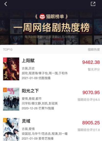 爱奇艺灵域定档,电视剧热度爱奇艺