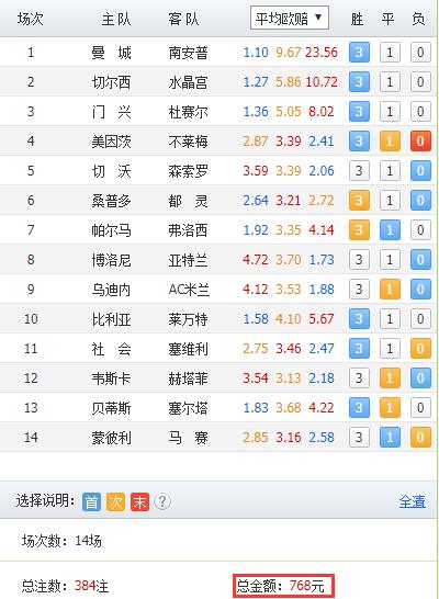 胜负彩18145期亚指推荐,胜负彩18145期必发