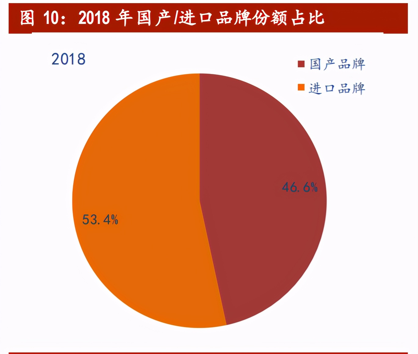 婴幼儿配方奶粉行业专题报告:斗折蛇行,未来可期
