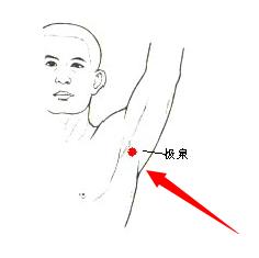 乳房下垂、增生、癌变，艾灸对应哪些经络穴位？