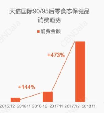 保健品行业为什么衰落,保健品行业发展困境