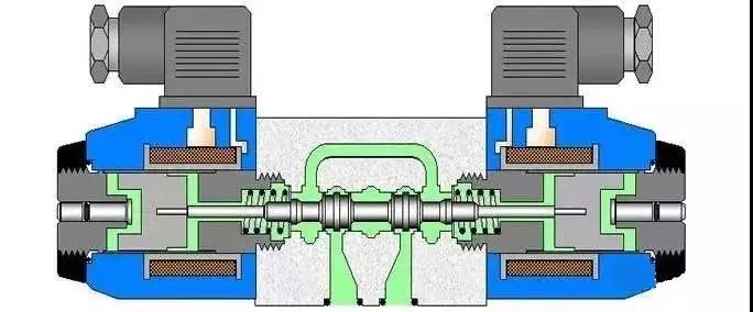 一张图秒懂各种方向,方向控制阀示意图怎么看