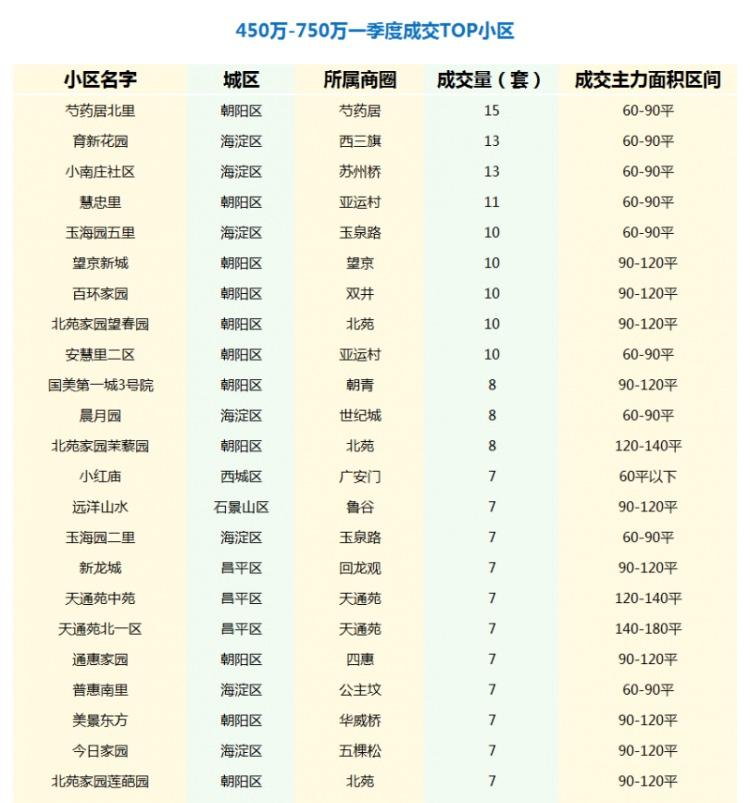 北京哪个板块二手房值得买,2021年9月北京楼市二手房