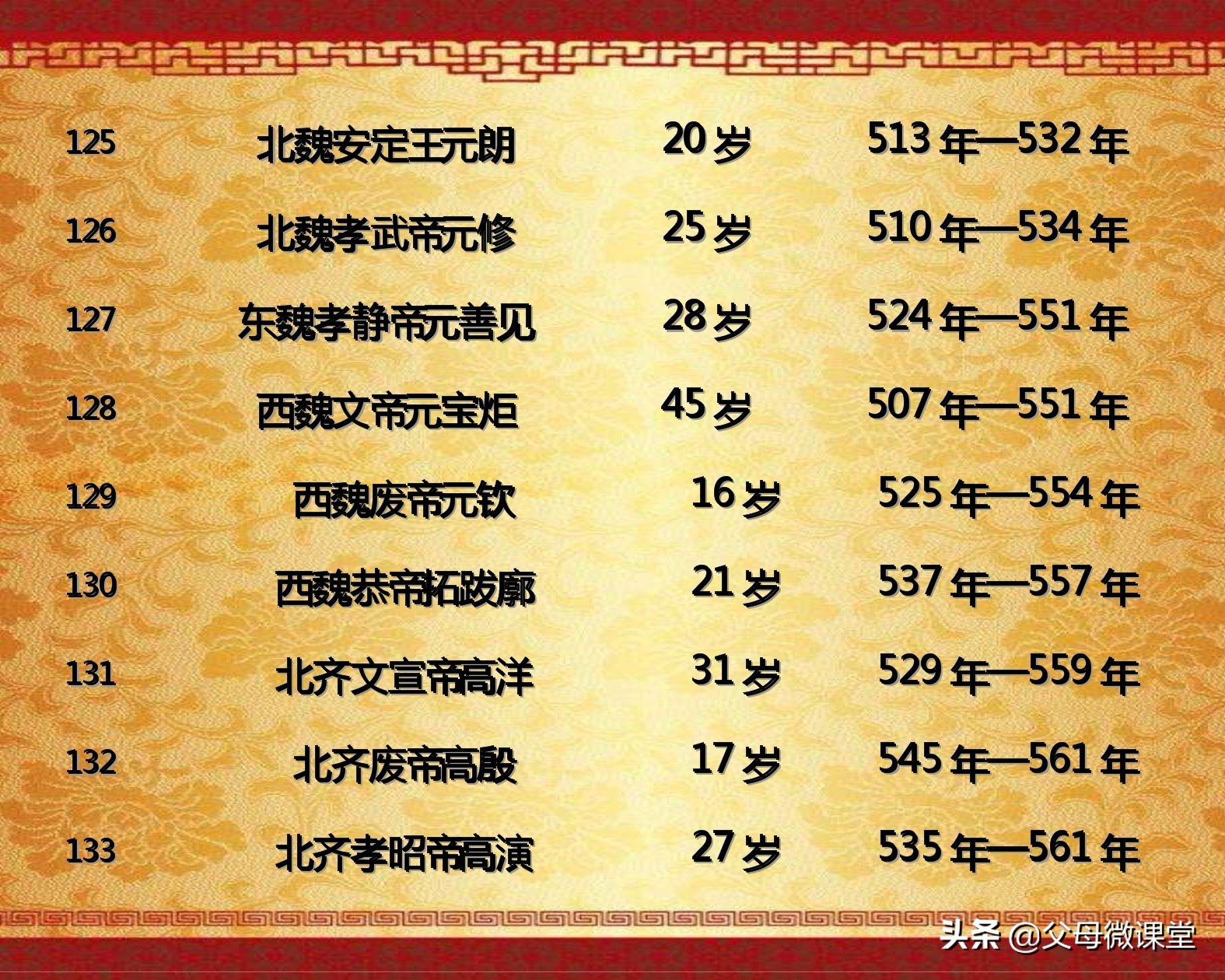 中国历代皇帝的平均寿命是多少,历代王朝中哪个朝代皇帝寿命最长