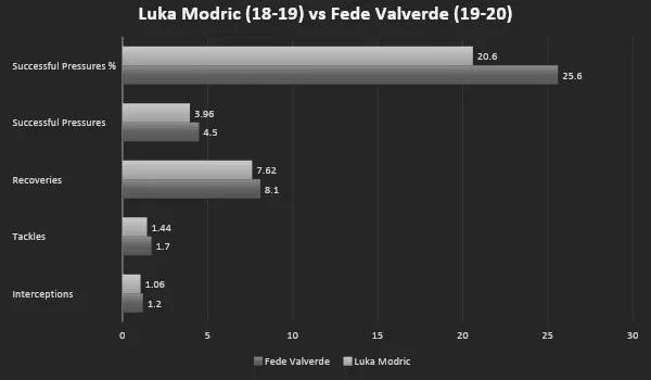 当激情潮水褪去，皇马伯纳乌的齐达内也会有靠防守力争冠军的时刻