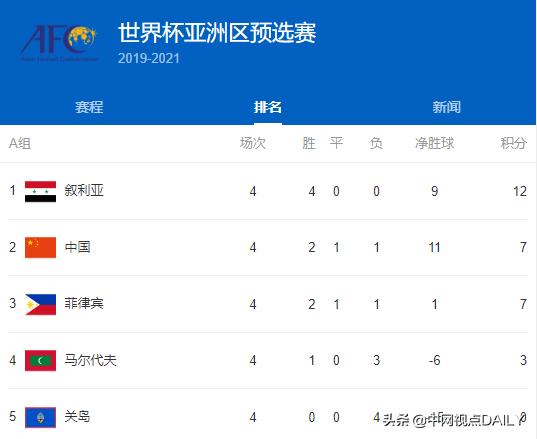 国足惨败里皮辞职你们怎么看,国足vs叙利亚里皮辞职