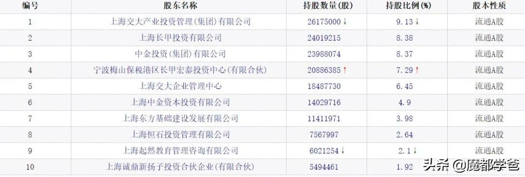 教培时代的未来,教培时代将正式走到生命的终点