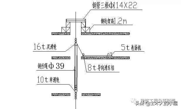 高层竖向电缆敷设方法,高层建筑竖井电缆敷设专项方案