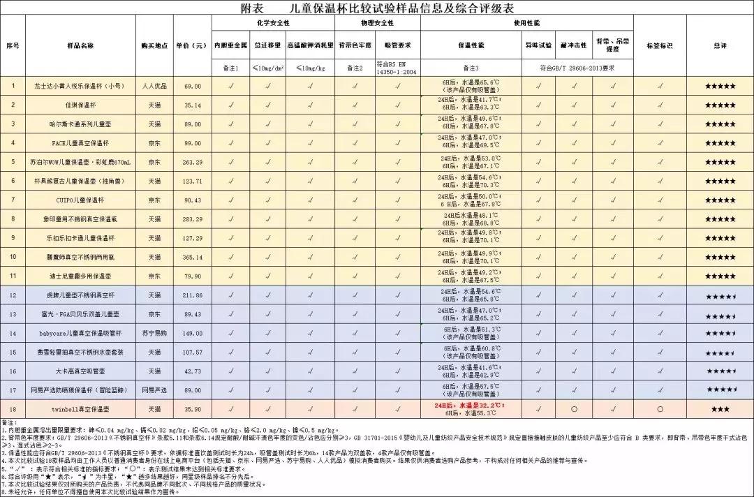 好用的儿童保温杯推荐视频,几款儿童保温杯真实测评