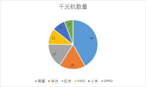 小米靠低价崛起,小米让低价不再成为廉价的代名词