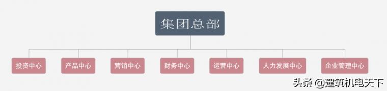 11家房企名单出炉,11家上市公司名单