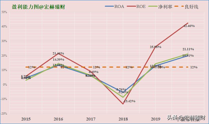 「护城河评级」中粮家佳康（定制版）