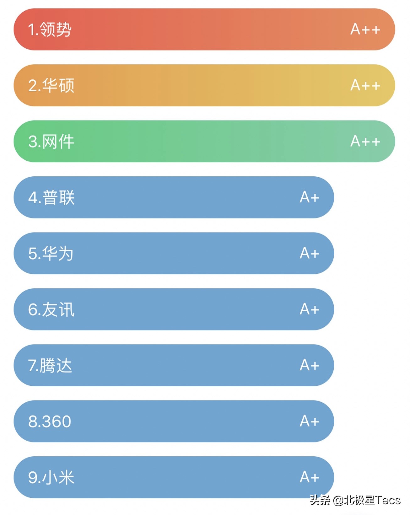 家用路由器买哪一款路由器好,什么牌子的路由器最好用最安全
