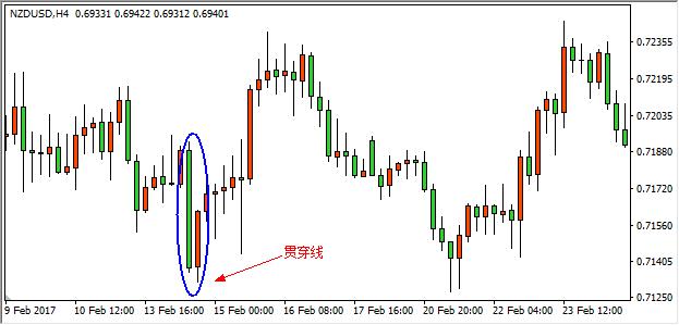 外汇止跌信号k线图解,日元兑人民币外汇走势k线图