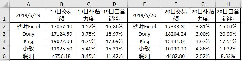 面对海量信息怎么办,面对大数据我们该怎么做