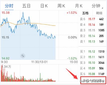 看盘入门教程视频,最全看盘技巧