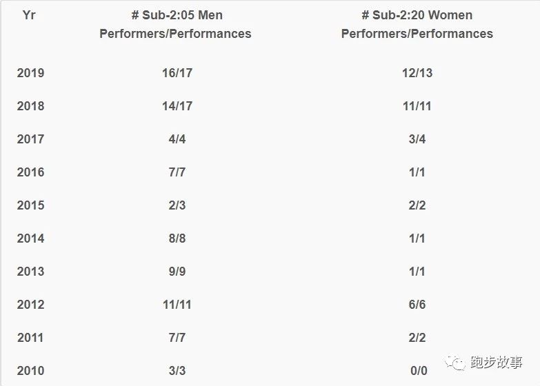 耐克无法复刻的鞋,耐克鞋最近怎么样了