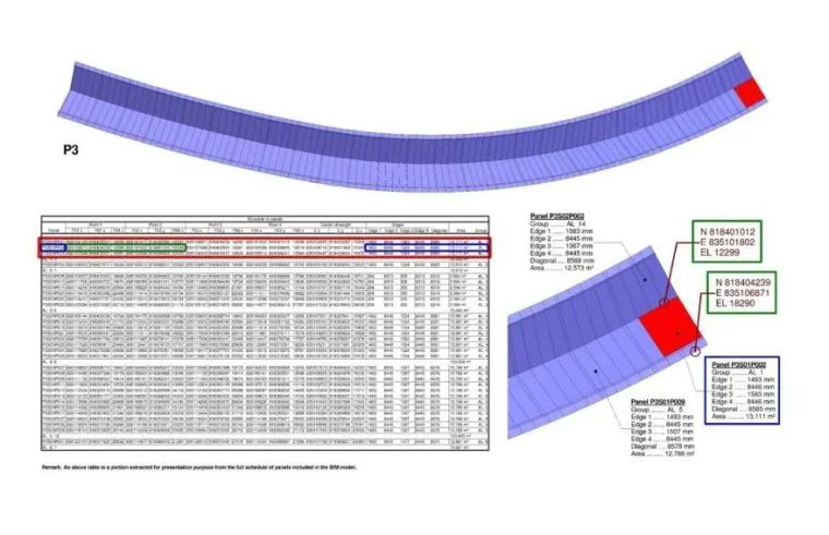 bim建模流程及方法,bim建模基本操作及技巧