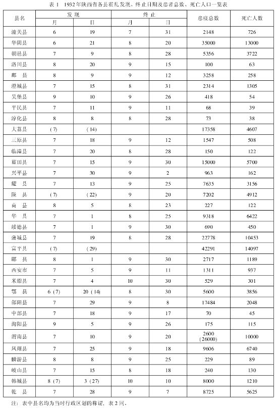 1942年霍乱瘟疫,霍乱瘟疫有多严重