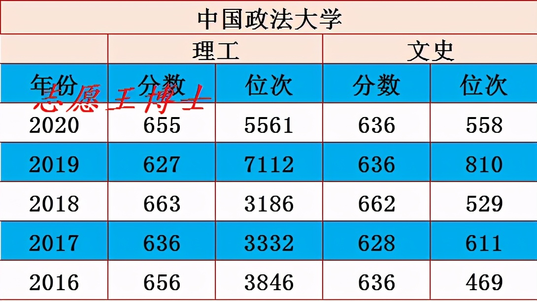 法学专业性价比最高的三所大学,中国法学专业最新排名前十的大学