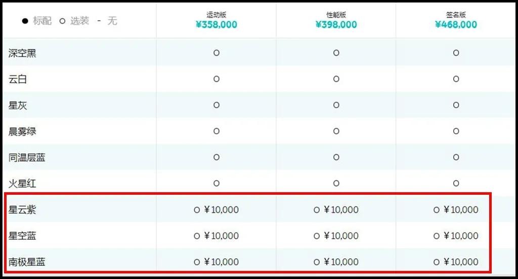 这种车色据说在中国会流行？欧洲人青睐银色车漆的原因有多奇葩？