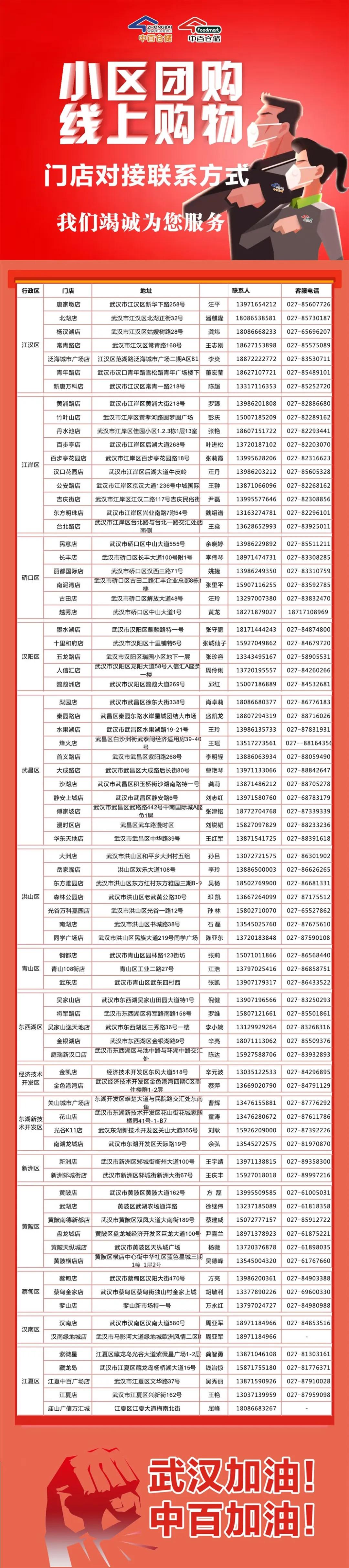 中百仓储优惠团购,中百社区团购套餐