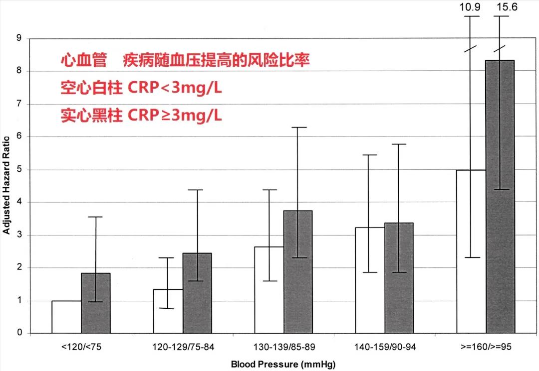 高血压病人经常牙疼是什么预兆,上火牙疼为什么血压也升高了