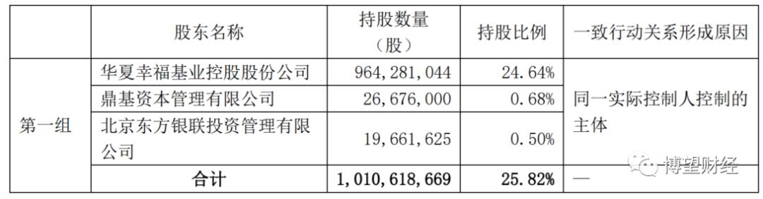 华夏幸福债务重组进展5月,华夏幸福债券大跌
