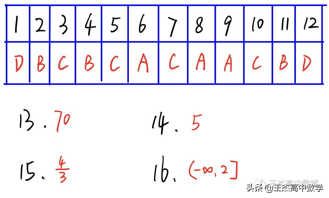 2014全国统一高考数学试卷大纲版,2014年高考数学试卷全国乙卷