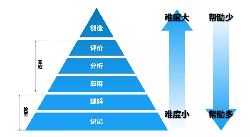 教育机构社群商业模式,教育机构社群裂变的方法