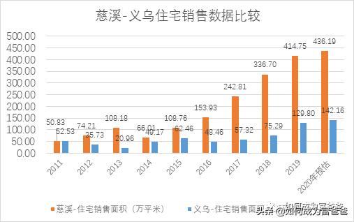 慈溪哪里房价最高,浙江慈溪房价下跌最惨名单