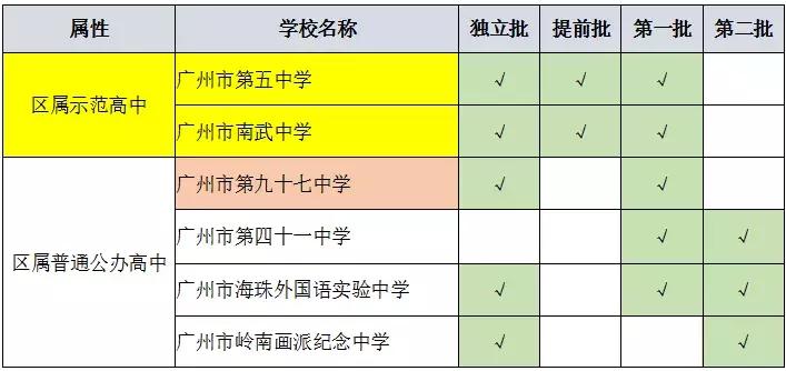 广州市白云区2022小升初该怎么升,广州市小升初重点学校密考内容