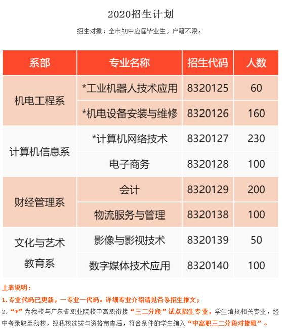 深圳的重点职校,深圳职业高中学校比较好的有哪些