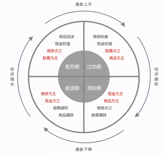 医药板块基金是加仓还是减仓,基金谷底反弹了要继续买进吗
