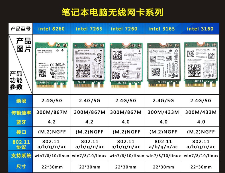 无线网卡先机,挑选无线网卡