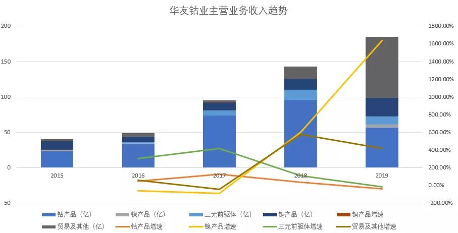 华友钴业业绩暴增10倍,华友钴业为何大涨