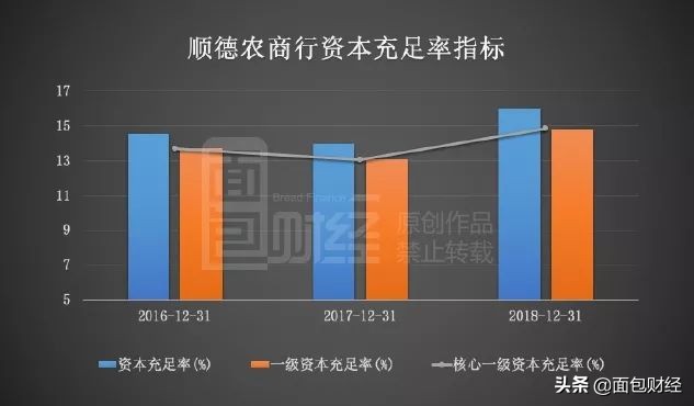 顺德农商银行ipo招股书,顺德农商行ipo最新消息